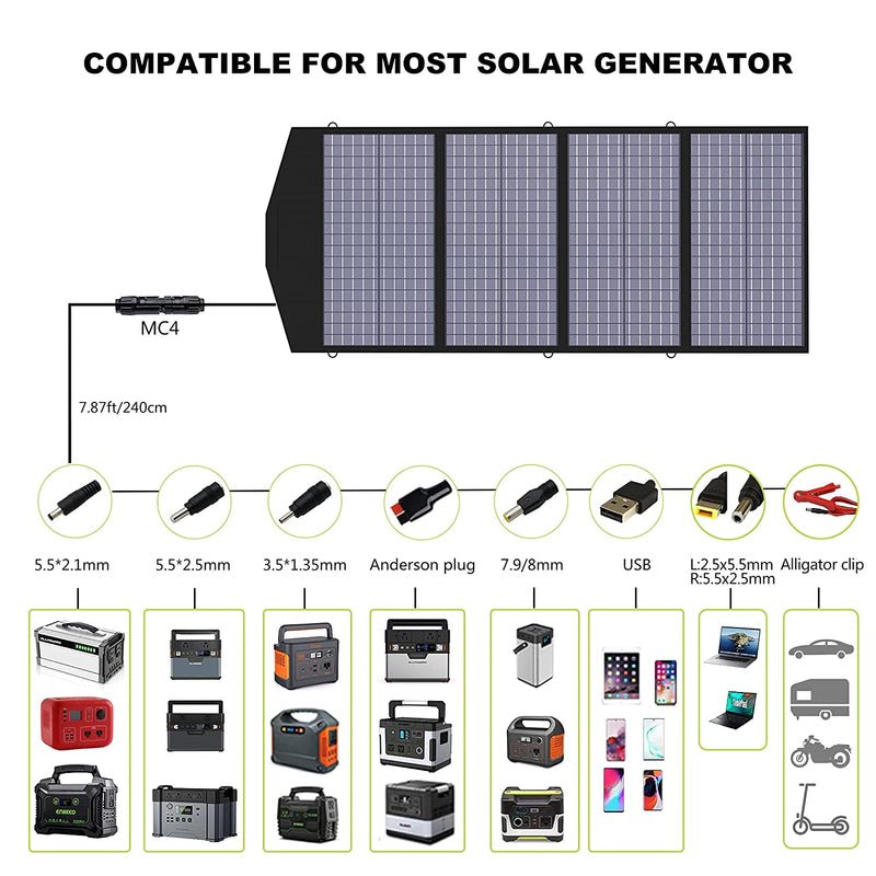 ALLPOWERS Solar Generator Kit 3500W (R3500 + SP029 140W Solar Panel)