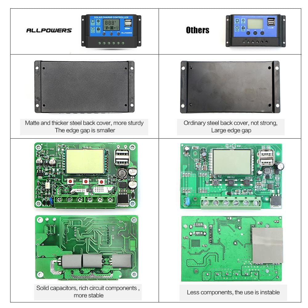 ALLPOWERS 20A Solar Charger Controller