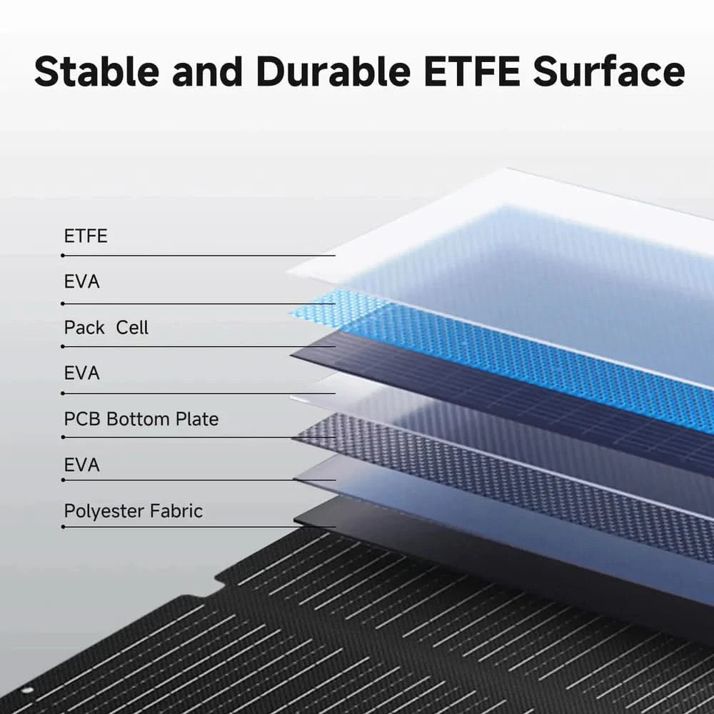 ALLPOWERS SOLAX SE200 Polycrystalline Solar Panel 200W