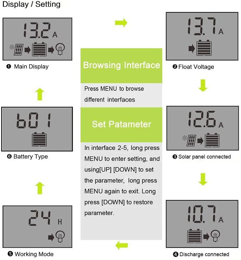 ALLPOWERS 20A Solar Charger Controller