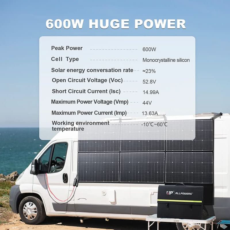 ALLPOWERS Solar Generator Kit 2400W (S2000 Pro + SP039 600W Solar Panel)