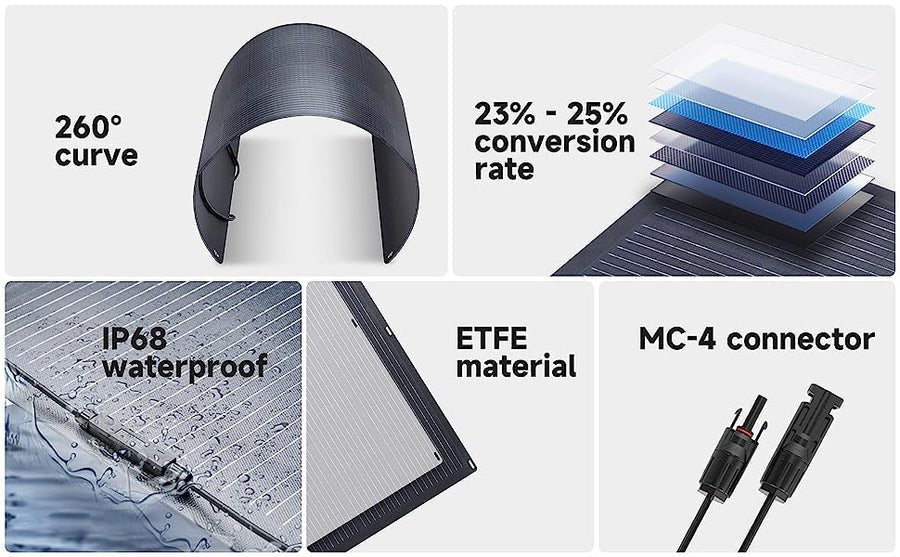 ALLPOWERS Solar Generator Kit 300W (S300 PLUS + SF100 100W Flexible Solar Panel)