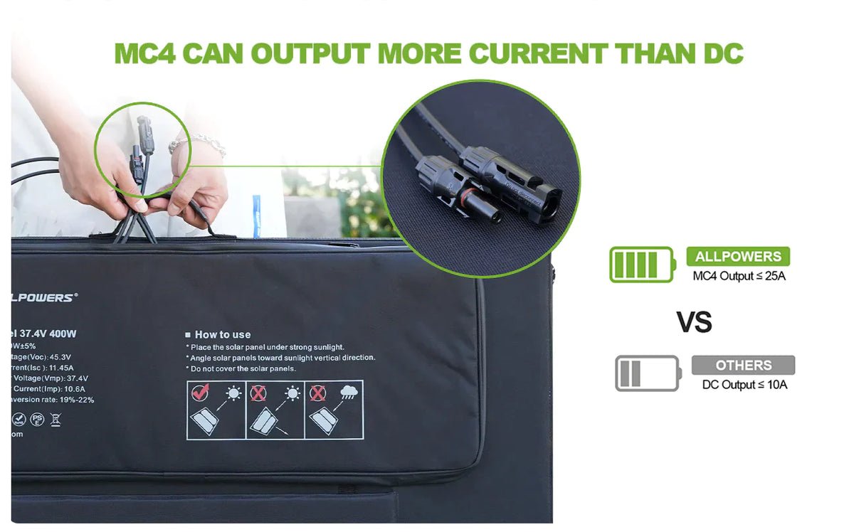 ALLPOWERS Solar Generator Kit 2400W (S2000 Pro + SP037 400W Solar Panel)