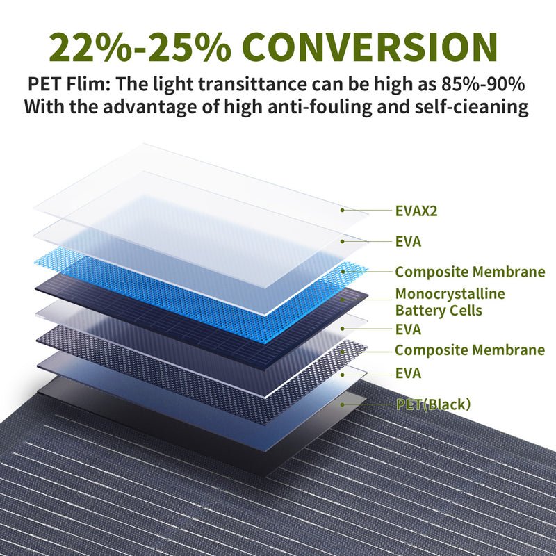 ALLPOWERS Solar Generator Kit 2400W (S2000 Pro + SF100 100W Flexible Solar Panel)