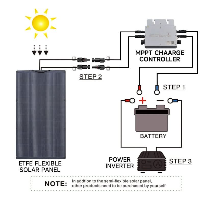 ALLPOWERS Solar Generator Kit 2000W (S2000 + SF200 200W Flexible Solar Panel)