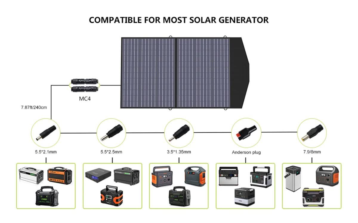 ALLPOWERS Solar Generator Kit 2000W (S2000 + SP027 100W Solar Panel)