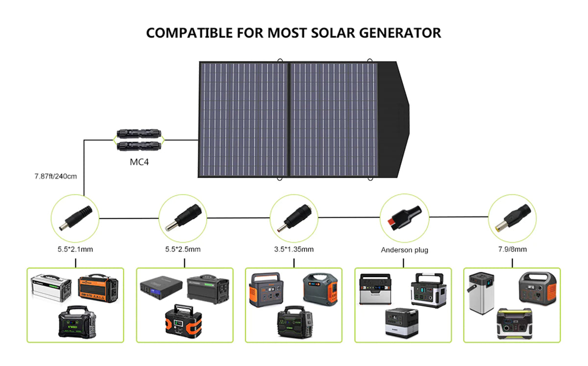 ALLPOWERS Solar Generator Kit 3500W (R3500 + SP027 100W Solar Panel)
