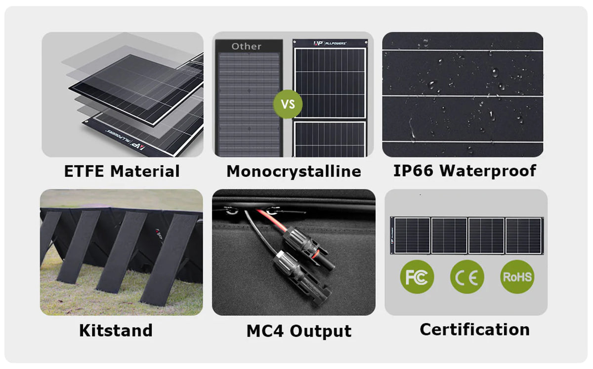 ALLPOWERS Solar Generator Kit 600W (R600 + SP035 200W Solar Panel)