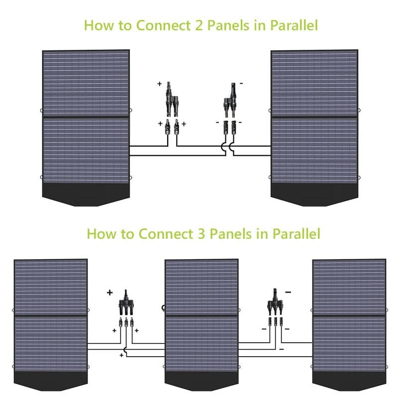 ALLPOWERS Solar Generator Kit 2000W (S2000 + SP027 100W Solar Panel)