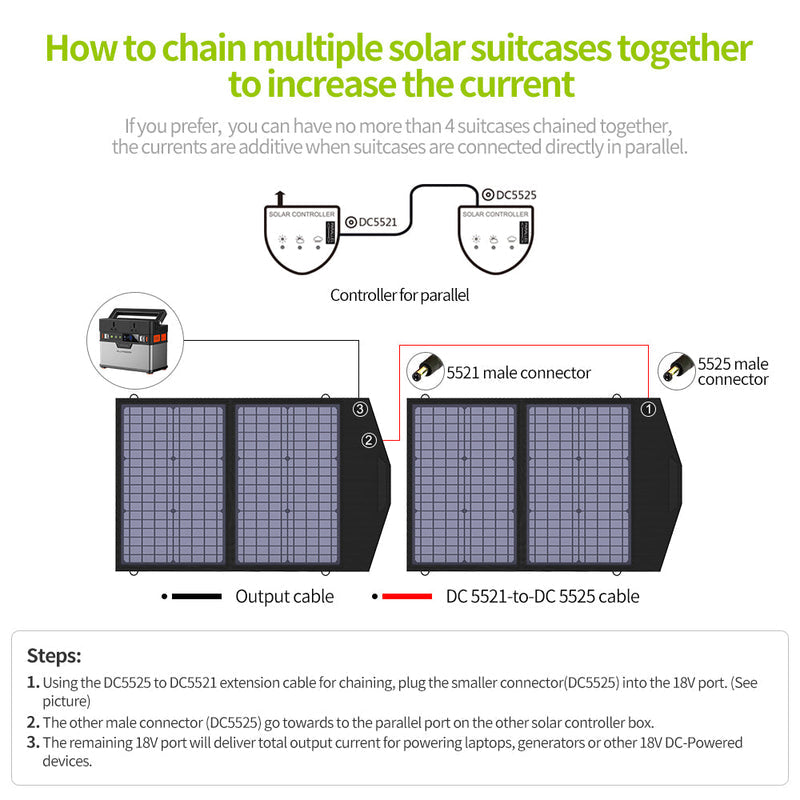 ALLPOWERS Solar Generator Kit 300W (S300 Plus + SP020 60W Solar Panel)