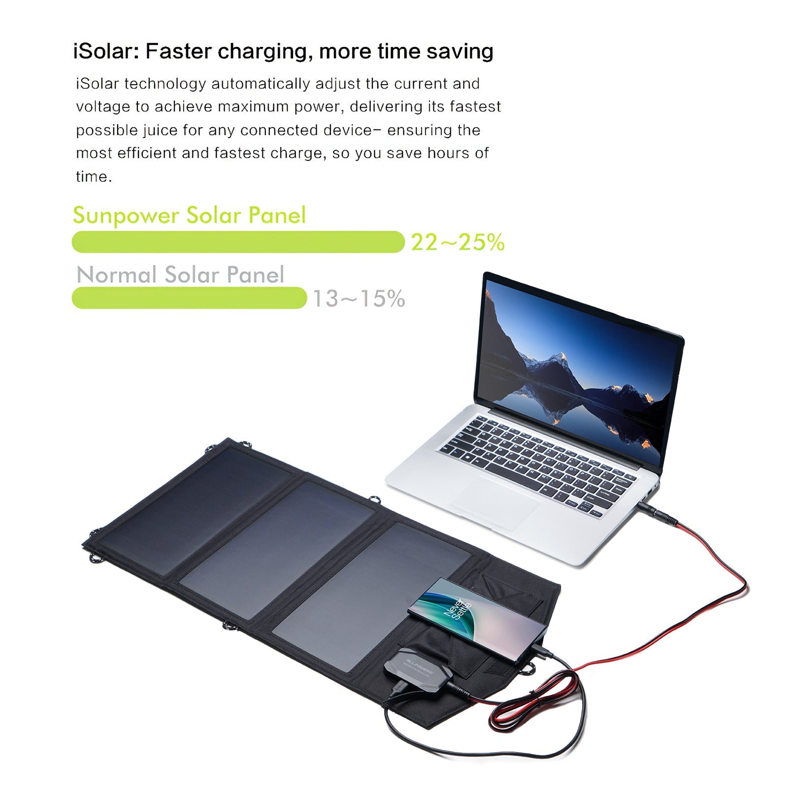 ALLPOWERS 18V 21W Solar Panel