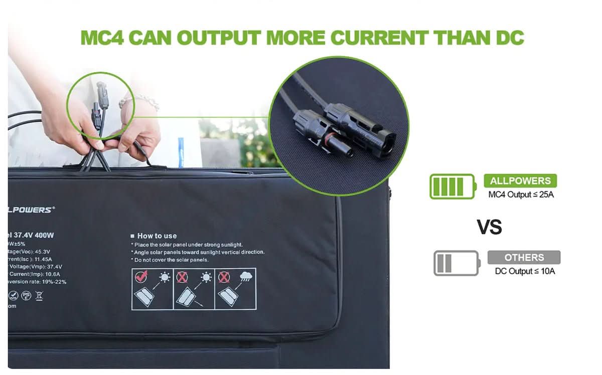 ALLPOWERS Solar Generator Kit 2500W (R2500 + SP037 400W Solar Panel)