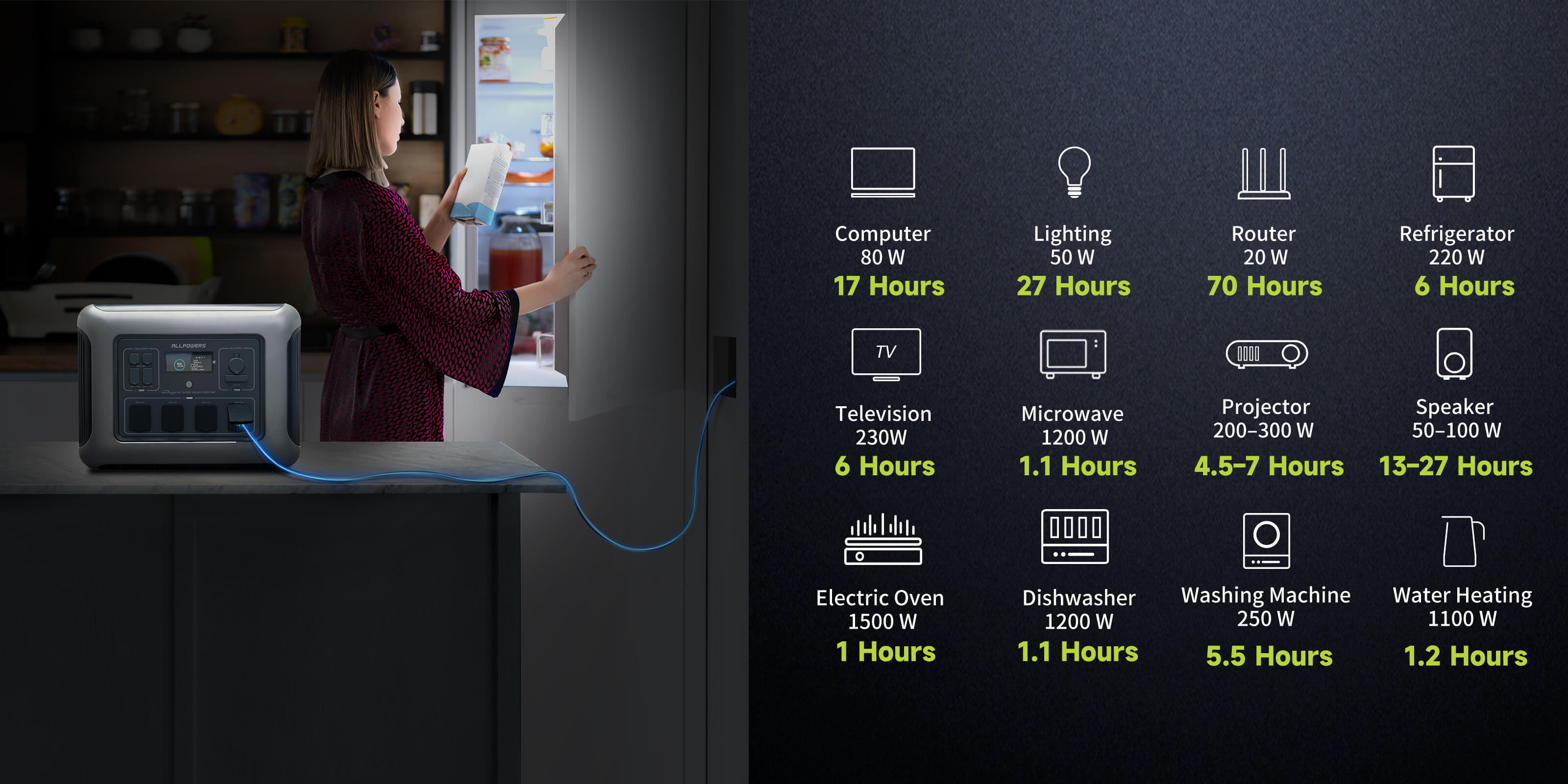 Allpowers_R2500_NEW_UK_use_time_1