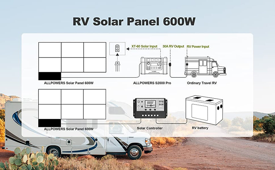 ALLPOWERS Solar Generator Kit 2400W (S2000 Pro + SP039 600W Solar Panel)