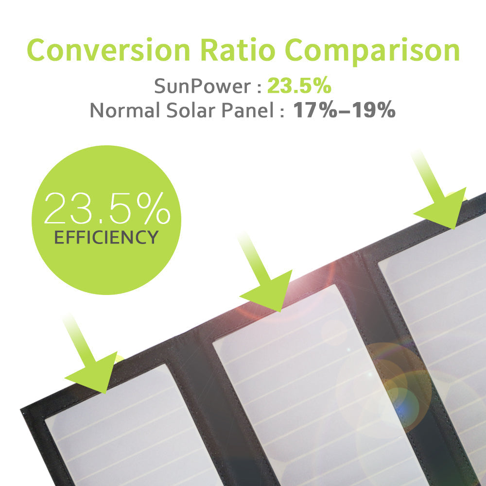 ALLPOWERS SP002 Solar Panel Built-in 10000mAh Battery 5V 21W