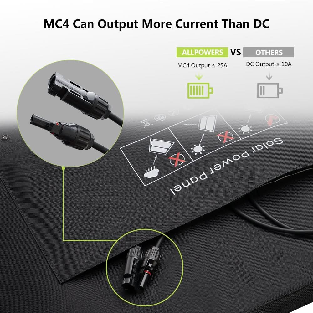 ALLPOWERS SP027 Polycrystalline Solar Panel 100W