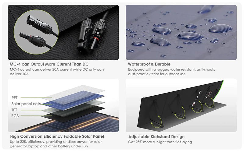 ALLPOWER Solar Generator Kit 1600W (R1500 PLUS + SP033 200W Solar Panel)